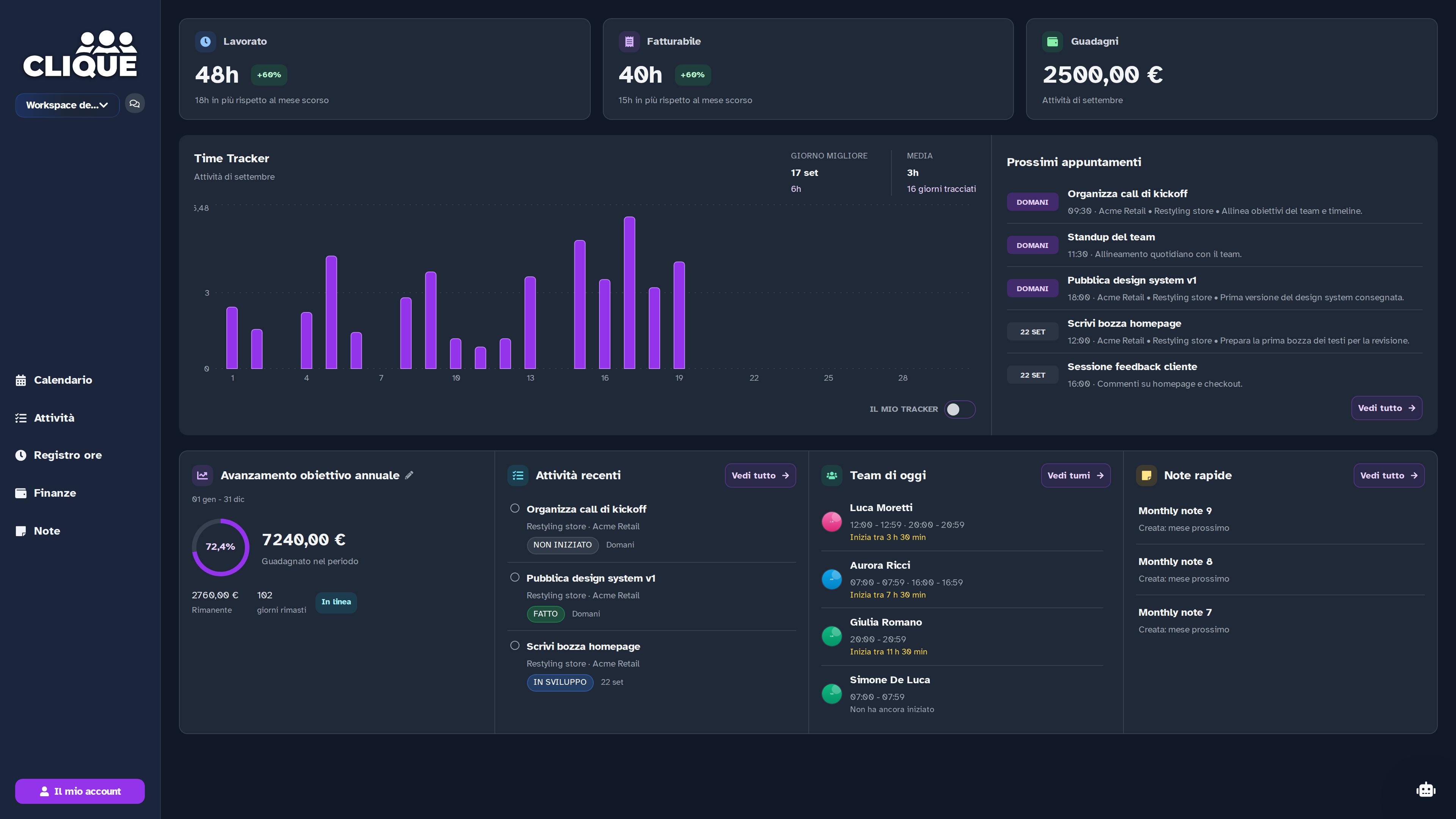 Dashboard MeetClique: ore, guadagni, appuntamenti, attività e team — dati demo